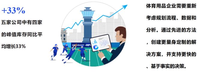 這份最新出爐的報告揭示了2024年體育用品行業(yè)五大發(fā)展趨勢(圖7)