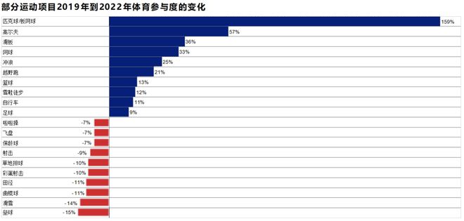 這份最新出爐的報告揭示了2024年體育用品行業(yè)五大發(fā)展趨勢(圖6)