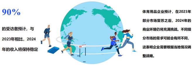 這份最新出爐的報告揭示了2024年體育用品行業(yè)五大發(fā)展趨勢(圖4)