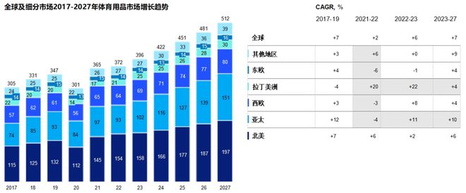 這份最新出爐的報告揭示了2024年體育用品行業(yè)五大發(fā)展趨勢(圖2)