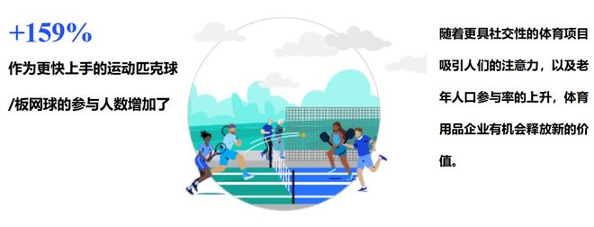這份最新出爐的報告揭示了2024年體育用品行業(yè)五大發(fā)展趨勢(圖5)