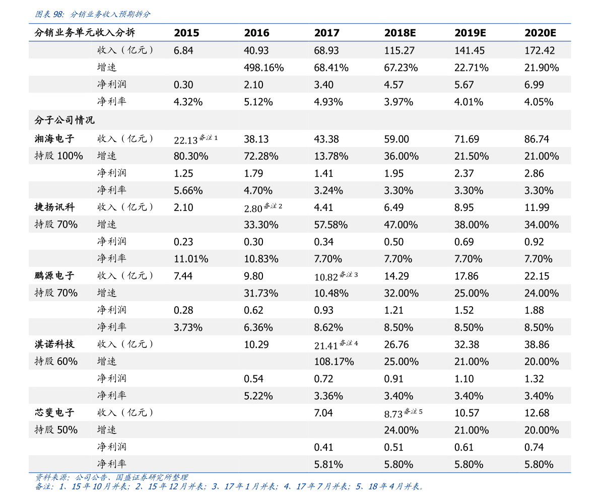 金年會體育器材有哪些？（體育用品有哪些）(圖3)