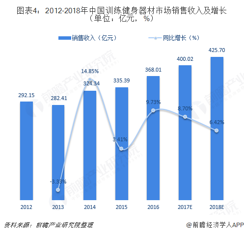 2018年體育用品行業細分產品市場規金年會模與發展前景分析 市場空間巨大【組圖】(圖4)