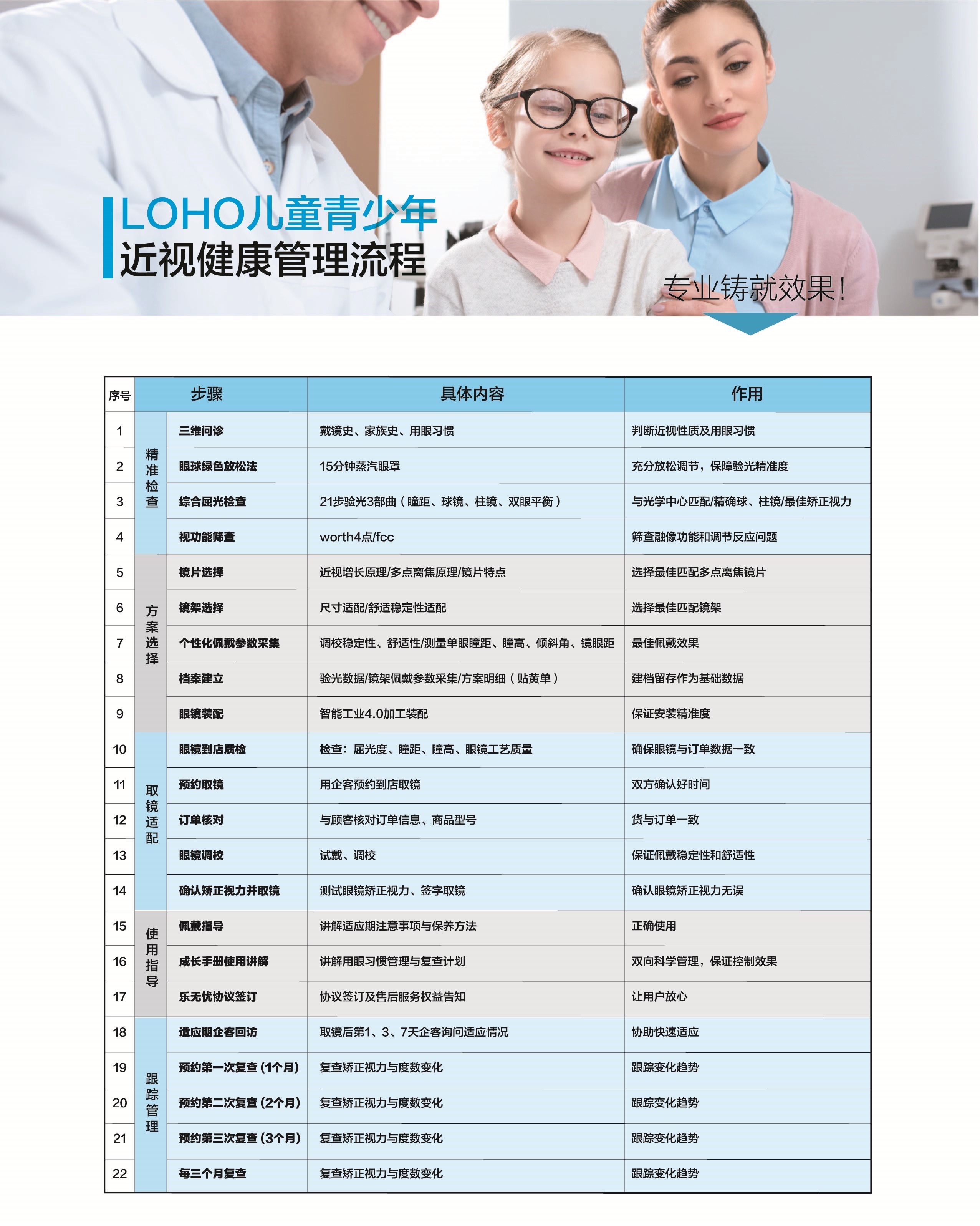 家長信賴之選LOHO青控鏡片以“樂無憂”服務承諾視力健康金年會(圖2)