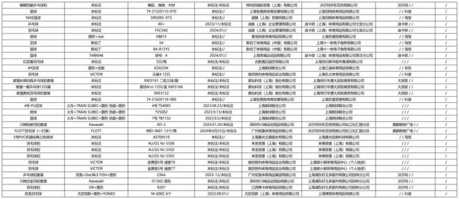 金年會質檢資訊｜上海市監局體育用品抽檢：運動巴士等2批次乒乓球產品不合格(圖3)