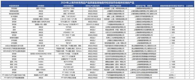 金年會質檢資訊｜上海市監局體育用品抽檢：運動巴士等2批次乒乓球產品不合格(圖2)