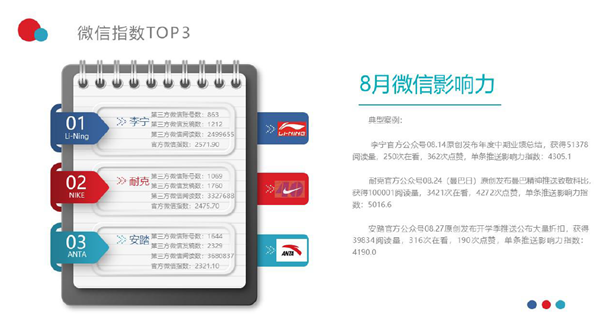 中國體育用品互聯金年會網影響力排行——8月篇(圖2)