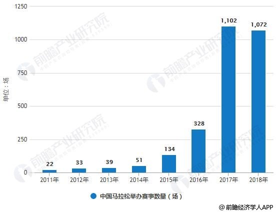 2018年中國體育用品行業(yè)市場現(xiàn)狀及趨勢分析 “互聯(lián)網(wǎng)+體育”推動產(chǎn)業(yè)智能化發(fā)展金年會(圖3)