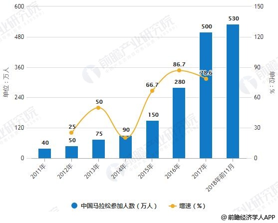 2018年中國體育用品行業(yè)市場現(xiàn)狀及趨勢分析 “互聯(lián)網(wǎng)+體育”推動產(chǎn)業(yè)智能化發(fā)展金年會(圖4)