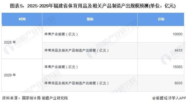 「金年會行業前瞻」2024-2029年全球及中國體育用品行業發展分析(圖2)