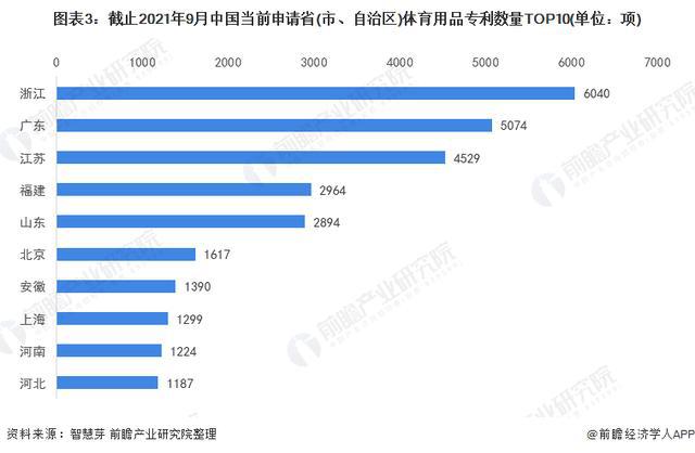 「金年會行業前瞻」2024-2029年全球及中國體育用品行業發展分析(圖4)
