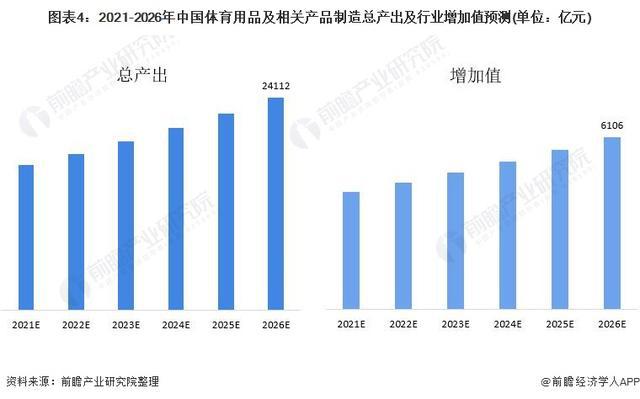 金年會「前瞻解讀」2024-2029年中國體育用品行業(yè)發(fā)展階段及前景分析(圖4)