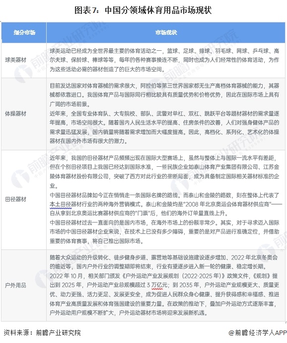 金年會預見2024：《2024年中國體育用品行業(yè)全景圖譜》(附市場規(guī)模、競爭格局和發(fā)展前景等)(圖7)