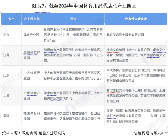 【投資視角】啟示2024：中國體育用品行業(yè)投融資及兼金年會并重組分析（附投融資匯總、兼并重組事件等）(圖7)