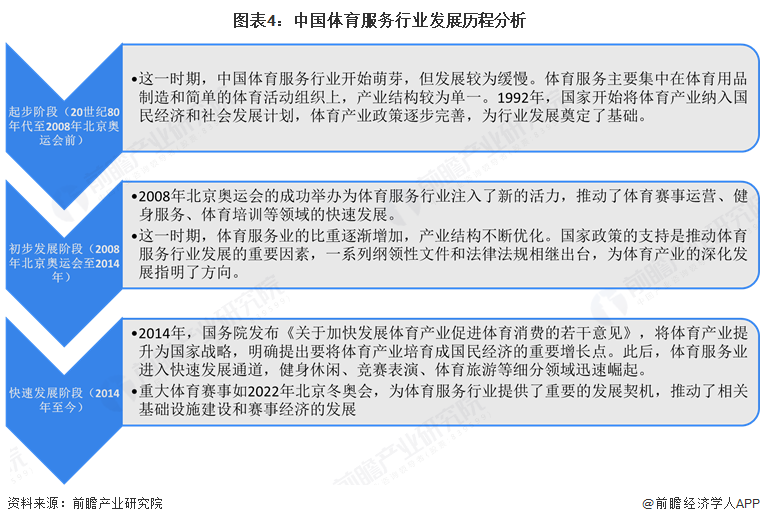 預(yù)見2025：《2025年中國體育服務(wù)行業(yè)全景圖譜》（附市場現(xiàn)狀和發(fā)展趨勢等）(圖4)