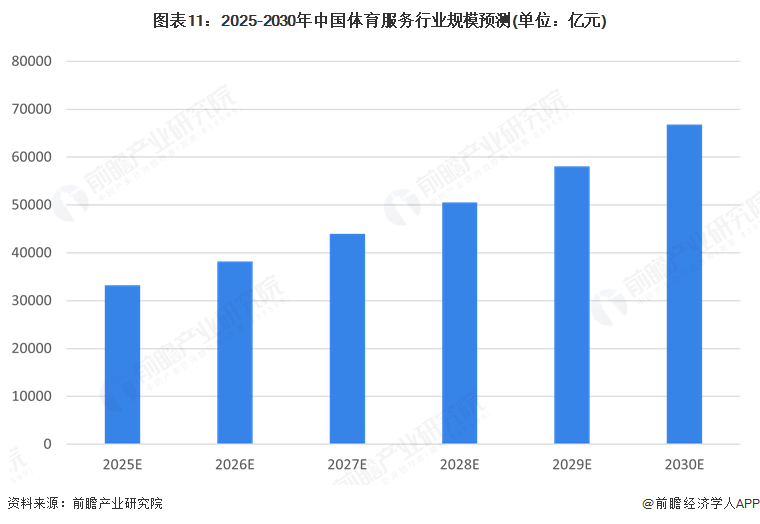 預(yù)見2025：《2025年中國體育服務(wù)行業(yè)全景圖譜》（附市場現(xiàn)狀和發(fā)展趨勢等）(圖11)