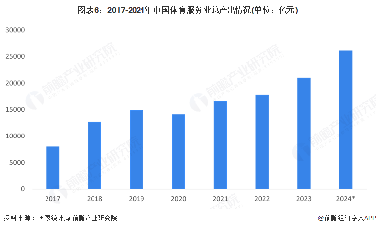 預(yù)見2025：《2025年中國體育服務(wù)行業(yè)全景圖譜》（附市場現(xiàn)狀和發(fā)展趨勢等）(圖6)
