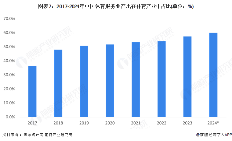 預(yù)見2025：《2025年中國體育服務(wù)行業(yè)全景圖譜》（附市場現(xiàn)狀和發(fā)展趨勢等）(圖7)