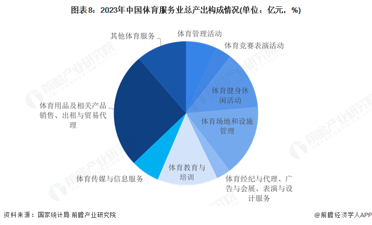 預(yù)見2025：《2025年中國體育服務(wù)行業(yè)全景圖譜》（附市場現(xiàn)狀和發(fā)展趨勢等）(圖8)