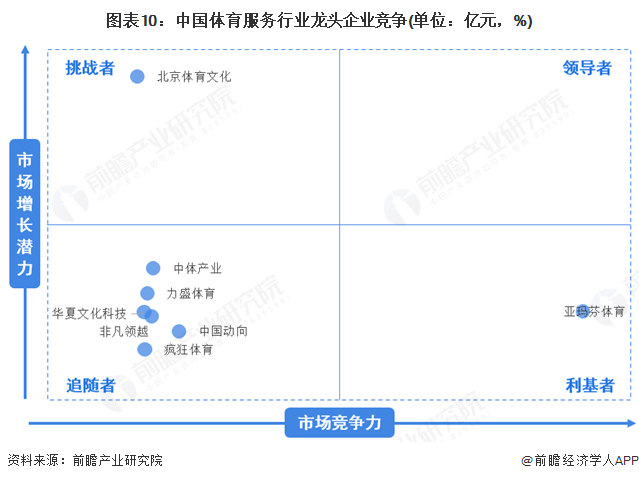 預(yù)見2025：《2025年中國體育服務(wù)行業(yè)全景圖譜》（附市場現(xiàn)狀和發(fā)展趨勢等）(圖10)