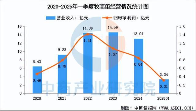 2025年中國戶外用品行業市場前景預測研究(圖9)