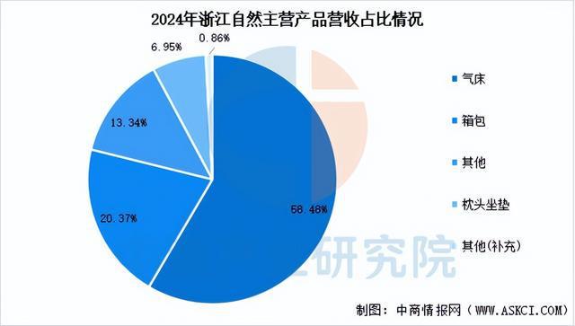 2025年中國戶外用品行業市場前景預測研究(圖12)