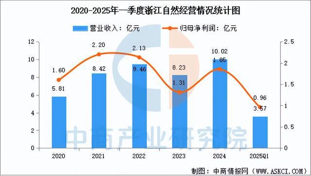 2025年中國戶外用品行業市場前景預測研究(圖11)