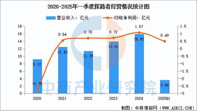 2025年中國戶外用品行業市場前景預測研究(圖15)