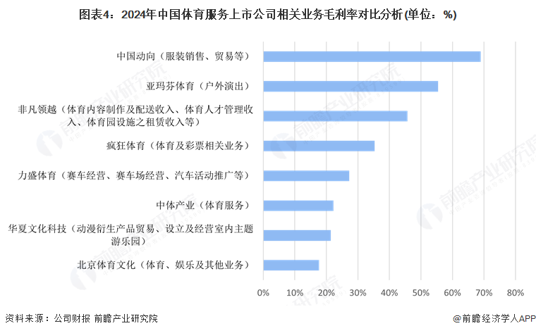 【行業深度】洞察2025：中國體育服務行業競爭格局（附細分領域企業競爭力評價等）(圖4)