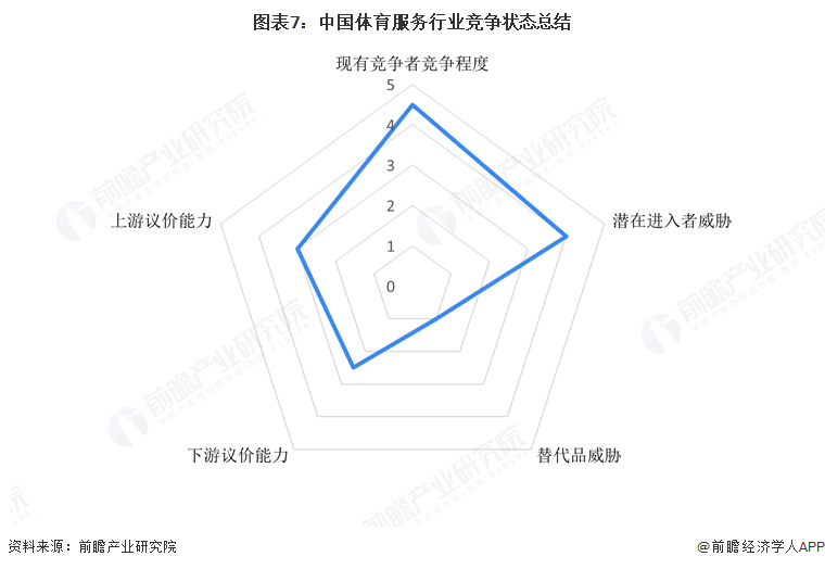 【行業深度】洞察2025：中國體育服務行業競爭格局（附細分領域企業競爭力評價等）(圖7)